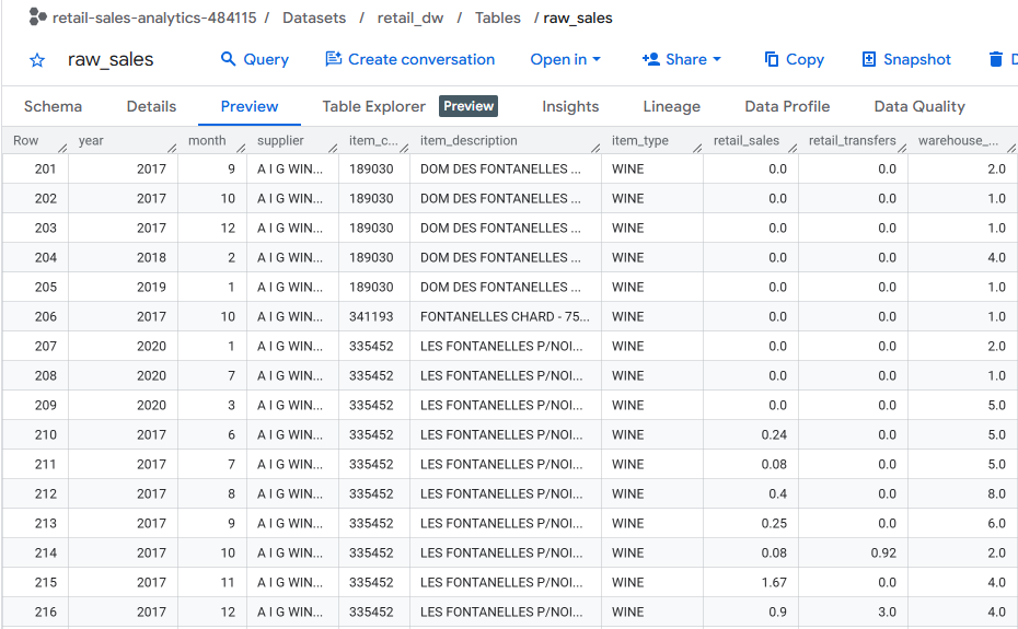 BigQuery raw to staging screenshot
