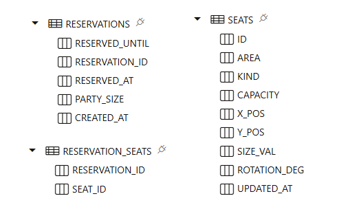 Oracle tables screenshot
